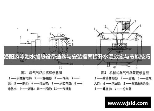 洛阳游泳池水加热设备选购与安装指南提升水温效率与节能技巧